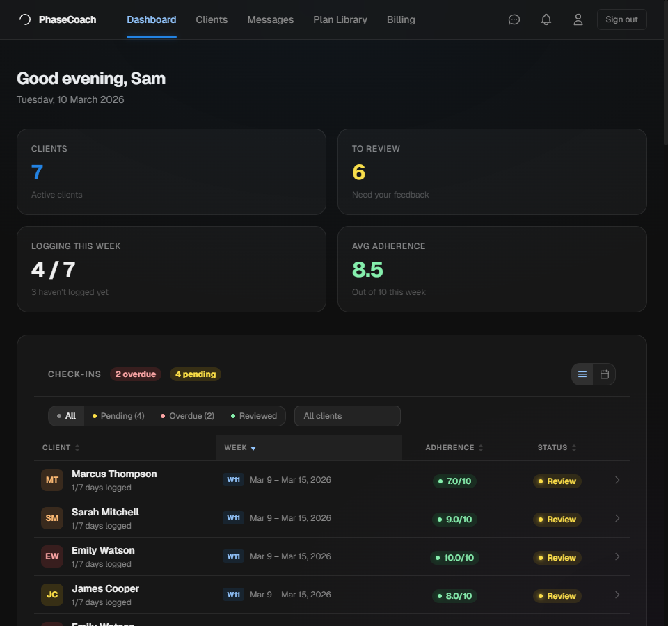 PhaseCoach coach dashboard showing client check-ins, weekly metrics, and adherence tracking